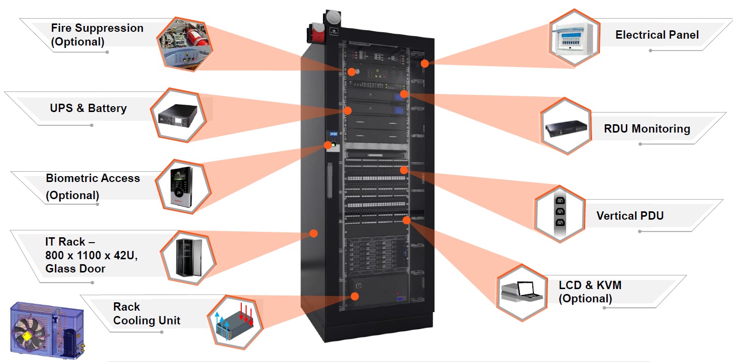 Modular Data Center Infrastructure